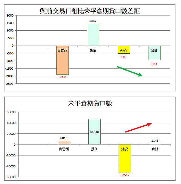 114年7月2日盤前分析
