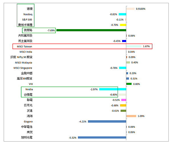 114年7月2日盤前分析