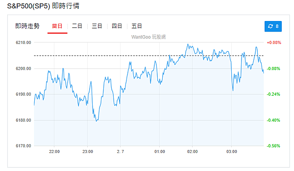 114年7月2日盤前分析
