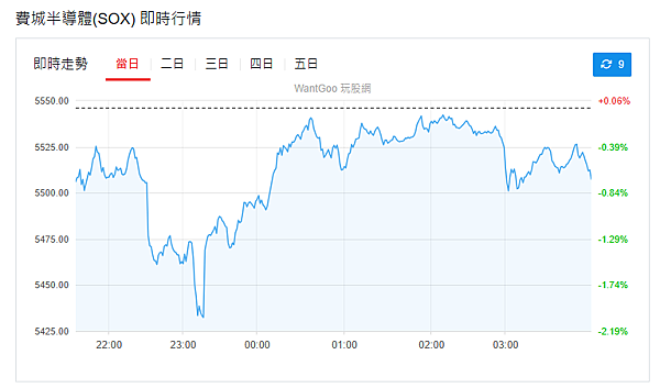 114年7月2日盤前分析