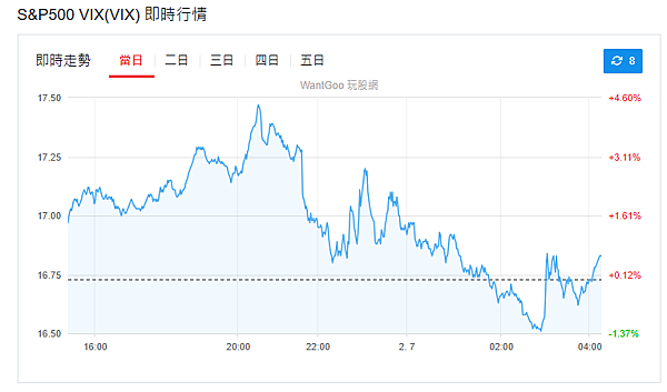 114年7月2日盤前分析