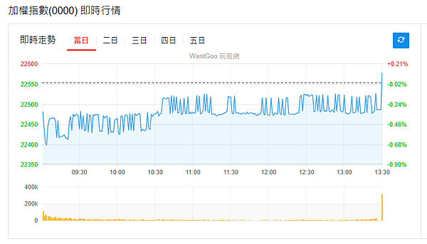 114年7月3日盤前分析