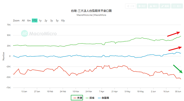 114年7月3日盤前分析