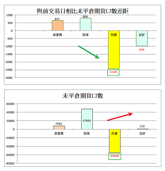114年7月3日盤前分析