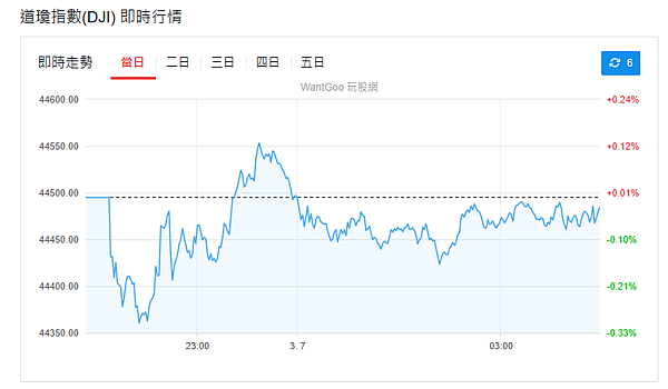 114年7月3日盤前分析