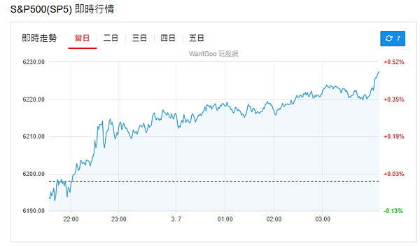 114年7月3日盤前分析