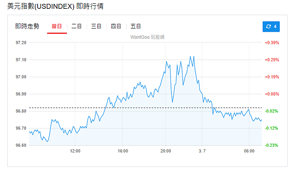 114年7月3日盤前分析