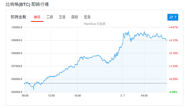 114年7月3日盤前分析
