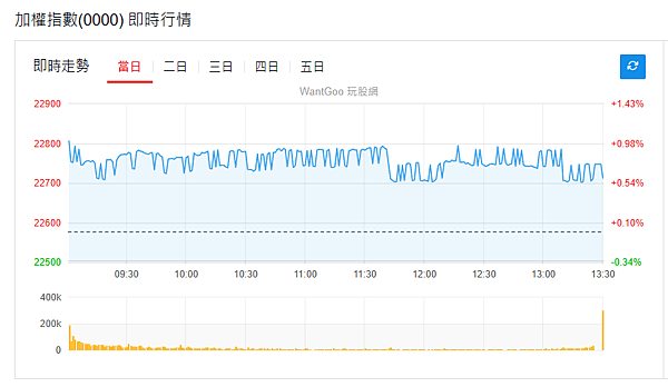 114年7月4日盤前分析