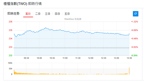 114年7月4日盤前分析