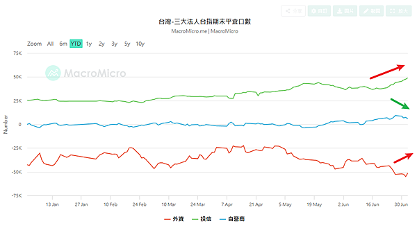 114年7月4日盤前分析