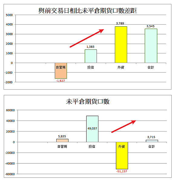 114年7月4日盤前分析