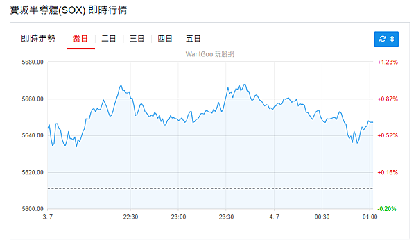 114年7月4日盤前分析
