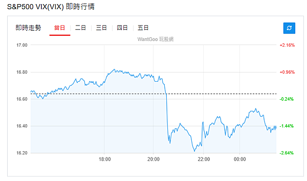 114年7月4日盤前分析