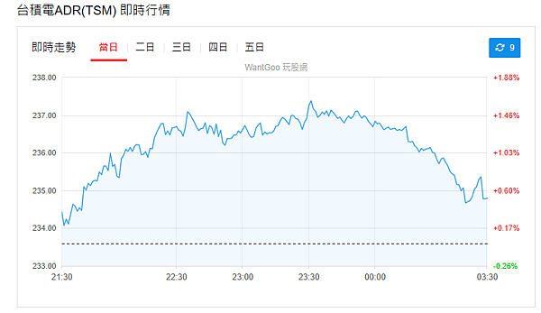 114年7月4日盤前分析