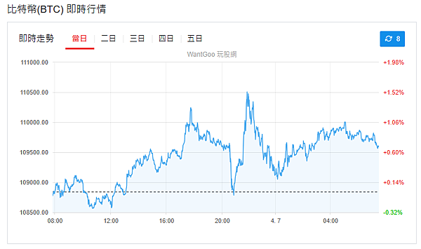 114年7月4日盤前分析
