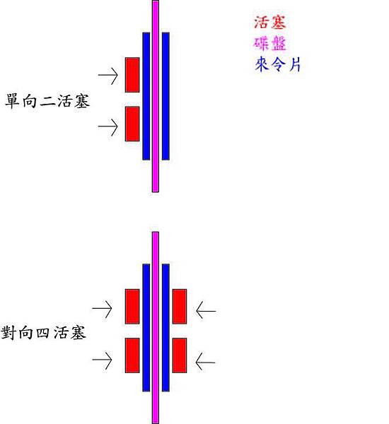 單二對四