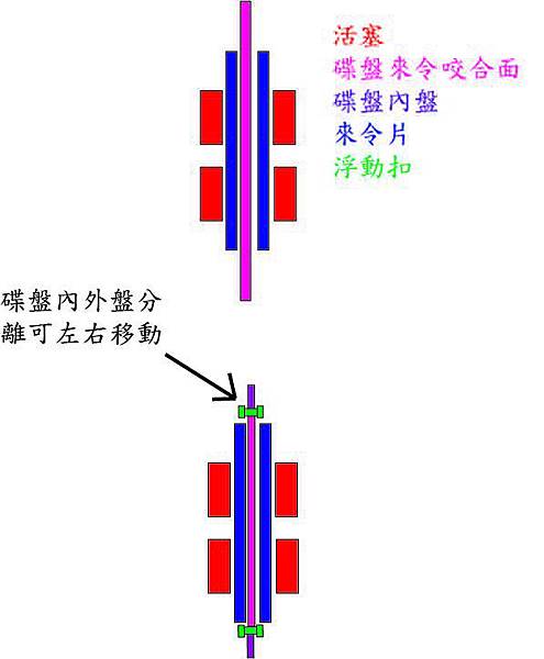 浮動碟盤