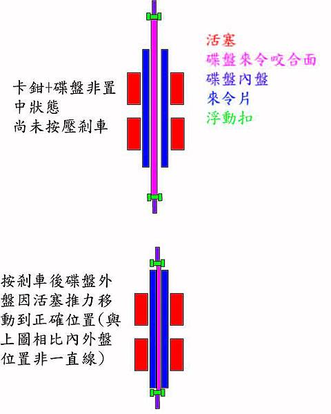 浮動碟盤模擬