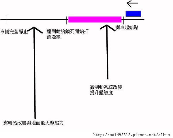 剎車起始點.jpg