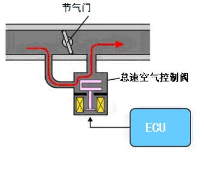 [問題] 清節流閥後怠速不穩 高雄三陽SYM車行推薦