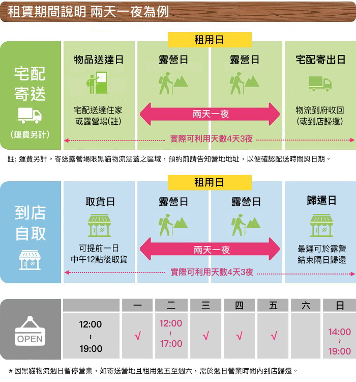 Coleman帳篷出租項目表＃台北專業露營裝備出租店 @酷面