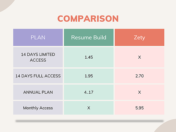 Comparison Table List Infographic Gantt Chart Graph