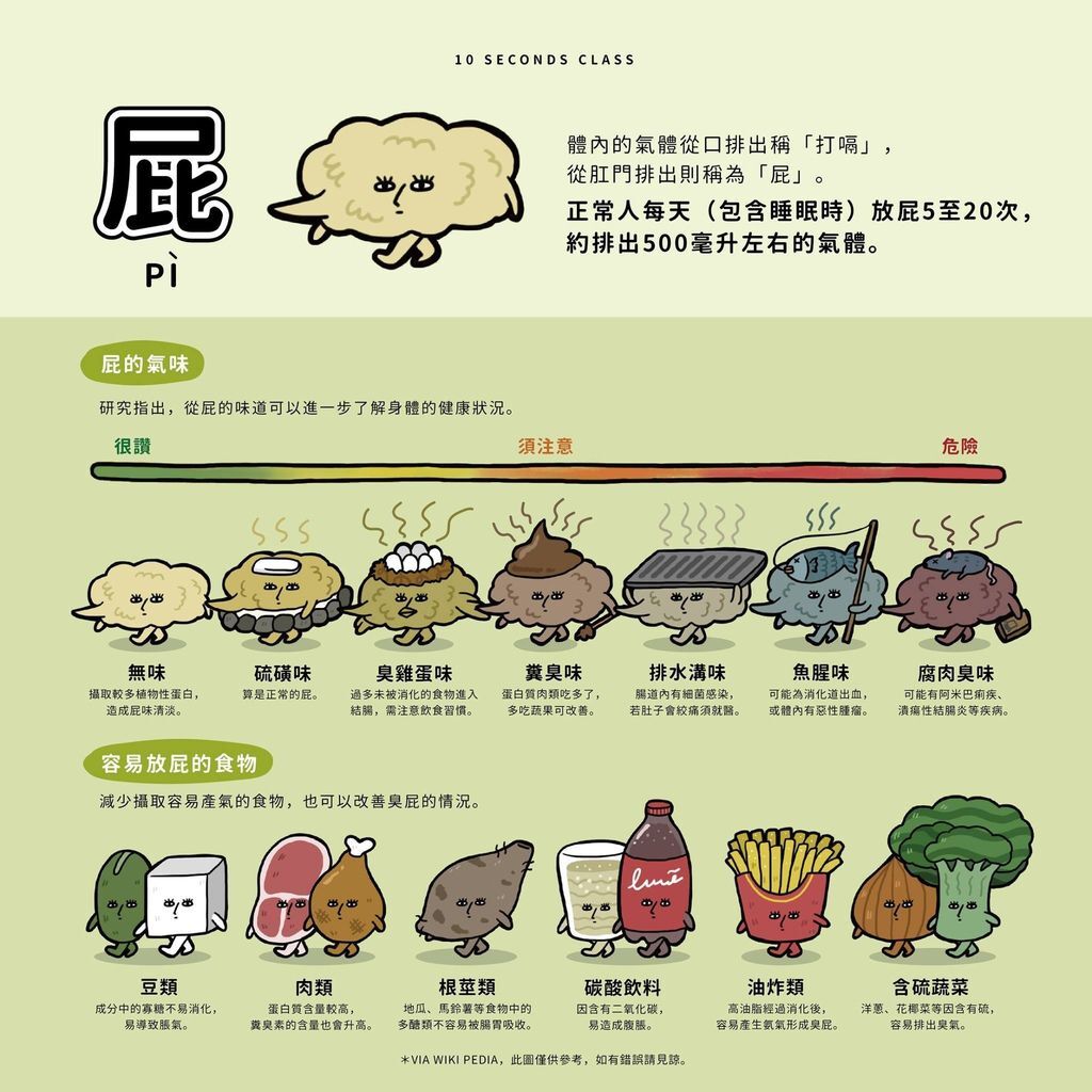 ❤(屁味不同健康不同)❤ ❤(屁味不同健康不同)❤