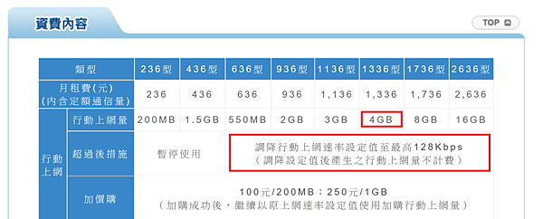 4G一般型方案.PNG