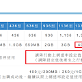 4G一般型方案.PNG