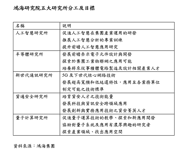 foxconn 1(1)