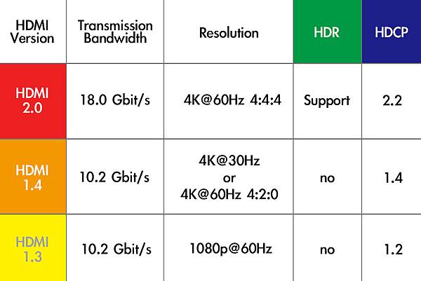 HDMI_compare_table