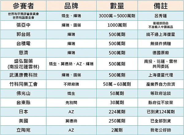 四叉貓笑說台灣根本疫苗大國