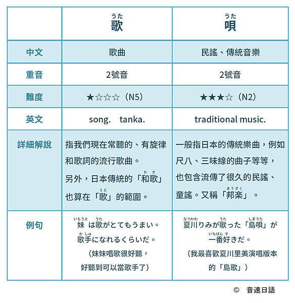 歌 vs 唄