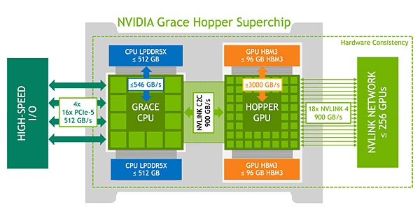 兆元男的兆級浪漫 - NVIDIA GB200