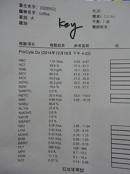 103.12.16coffee健檢+眼睛長一顆