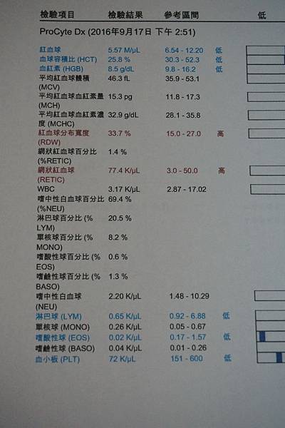 105.9.17小雪術前血檢