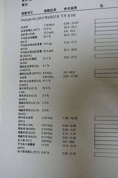 106.09.27小雪抽血檢查發現腎指數變高