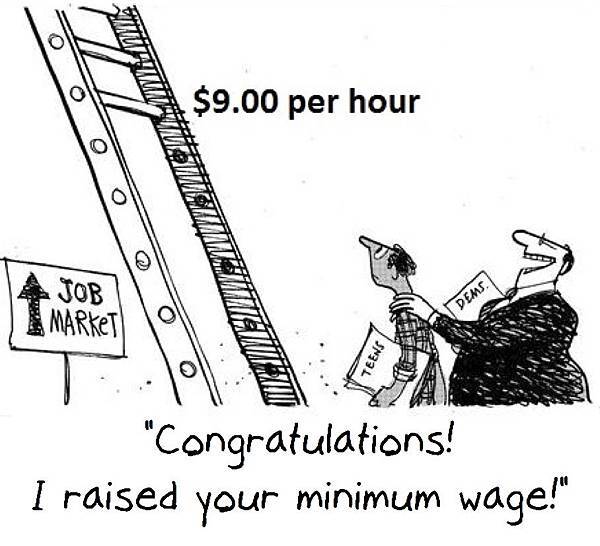 Minimum-Wage