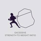 excessive strength