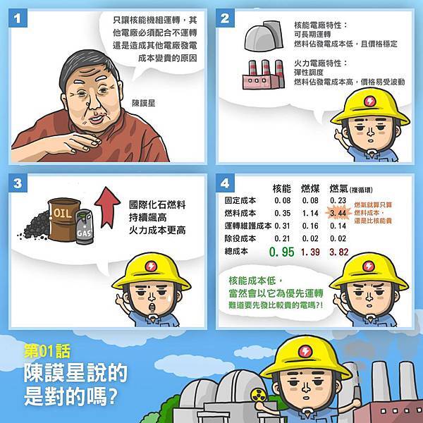 電力調配方式...選啥當基載跟其發電成本有關