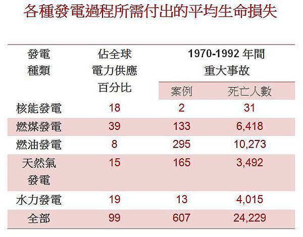 守護生命，您要選擇什麼方式?