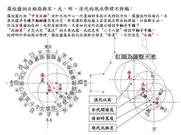 物換星移