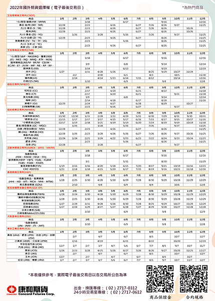 2022年_國外期貨選擇權(電子最後交易日).png