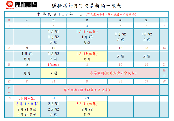 112年1月_選擇權每日可交易契約一覽表.png
