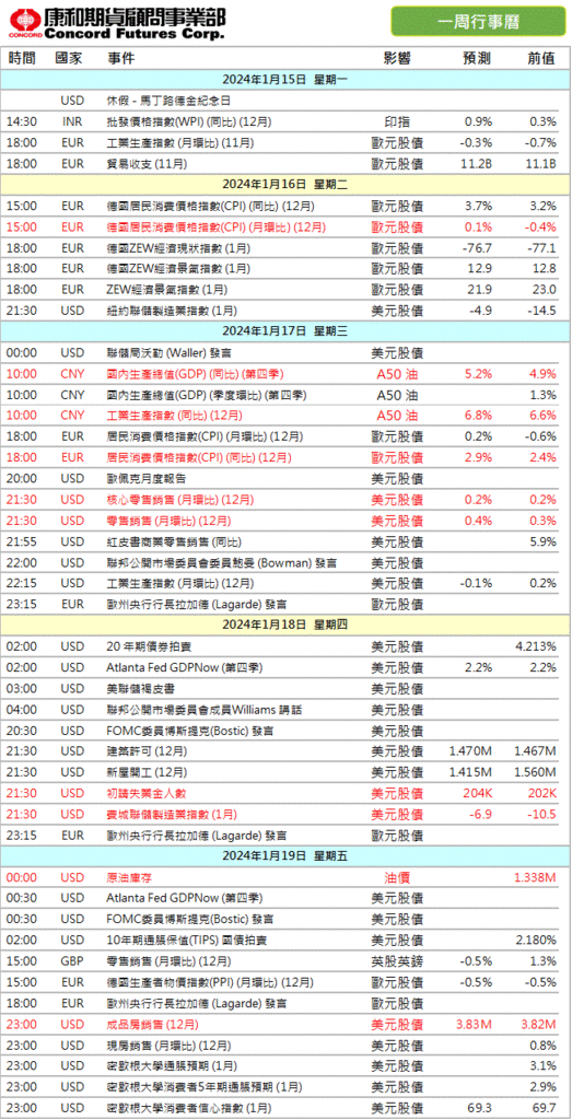 2024年‼️本週 #財經行事曆/期貨選擇權開戶/期貨營業員