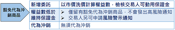 台積電期貨納入夜盤交易 【契約規格與常見問題-懶人包】 (預