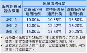 台積電期貨納入夜盤交易 【契約規格與常見問題-懶人包】 (預