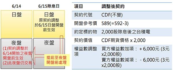 台積電期貨納入夜盤交易 【契約規格與常見問題-懶人包】 (預