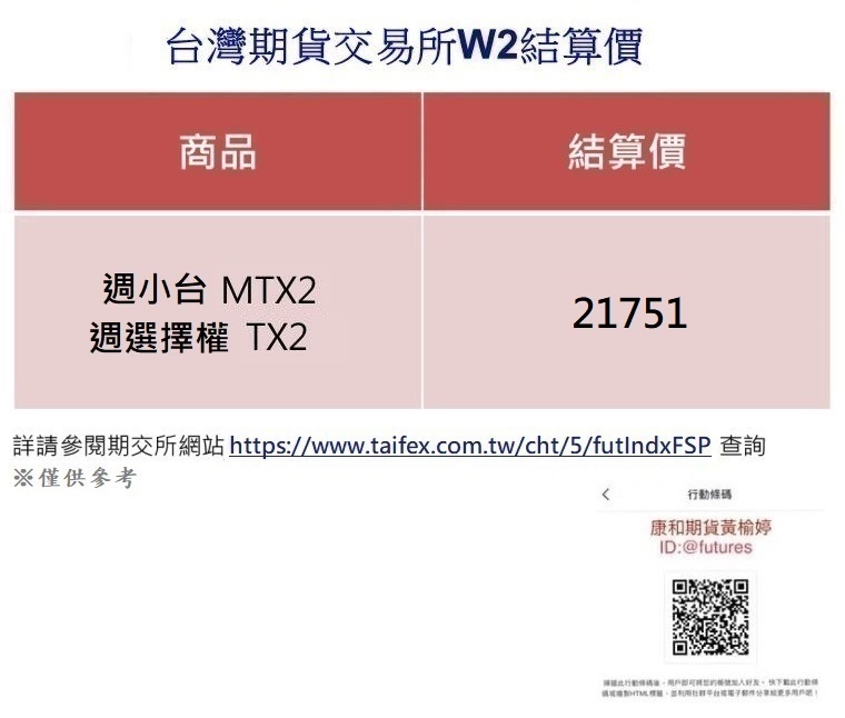 2025/05/14(三)台灣期交所5月W2結算價/期貨盤後